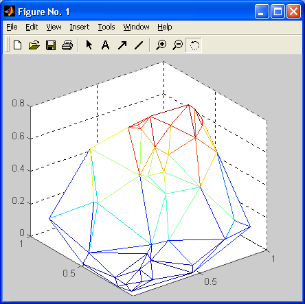 Иллюстрированный самоучитель по MatLab › Обычная графика MATLAB › Трехмерная графика с треугольными плоскостями