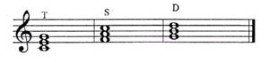 Иллюстрированный самоучитель по основам компьютерной музыки › Основы гармонии и теории музыки › Аккорды и трезвучия