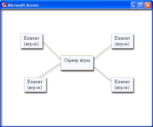 Иллюстрированный самоучитель по Microsoft Access 2002 › Особенности сетевых приложений Access › Пример сетевого приложения