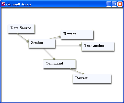 Иллюстрированный самоучитель по Microsoft Access 2002 › Проекты Microsoft Access 2002 › Универсальный доступ к данным через OLE DB