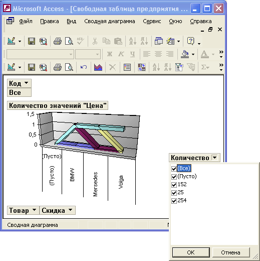 Иллюстрированный самоучитель по Microsoft Access 2002 › Редактирование и анализ данных с помощью запросов › Сводные диаграммы