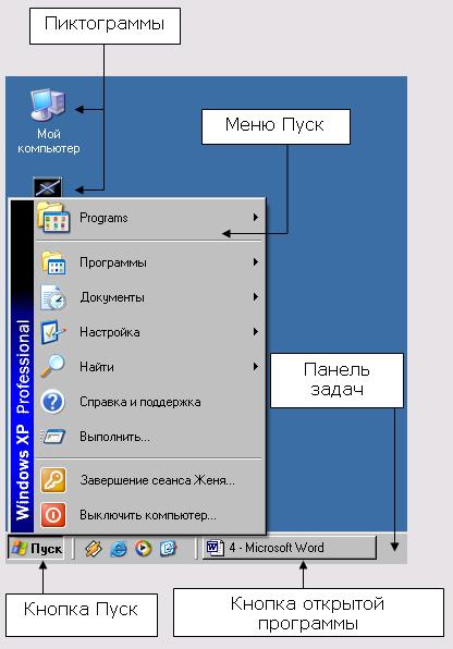 Иллюстрированный самоучитель по документообороту › Делопроизводство в среде Windows › Экран компьютера – это ваш рабочий стол