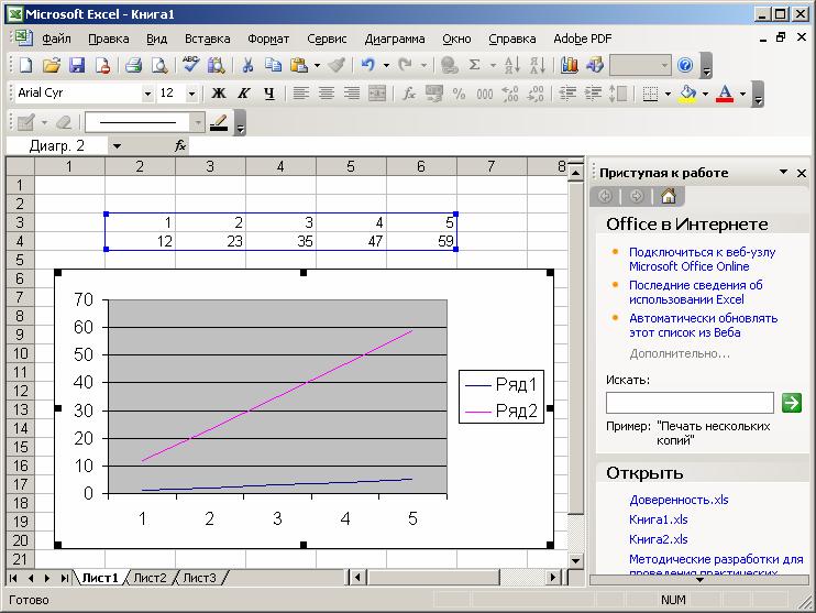 Иллюстрированный самоучитель по Microsoft Excel › Диаграммы и графики › Установка цвета и стиля линий. Редактирование диаграммы.