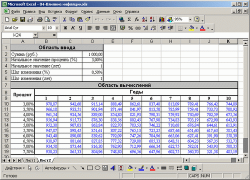 Иллюстрированный самоучитель по Microsoft Excel 2002 › От таблицы умножения к элементарным расчетам денежных потоков › Таблица определения влияния инфляции на стоимость денег