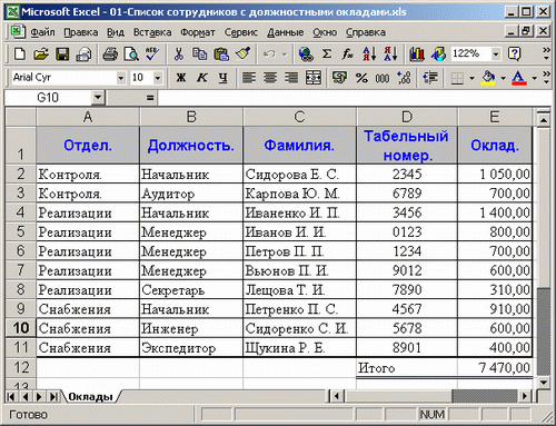 Иллюстрированный самоучитель по Microsoft Excel 2002 › Должностные оклады и премии › Создание отдельного списка с указанием окладов сотрудников