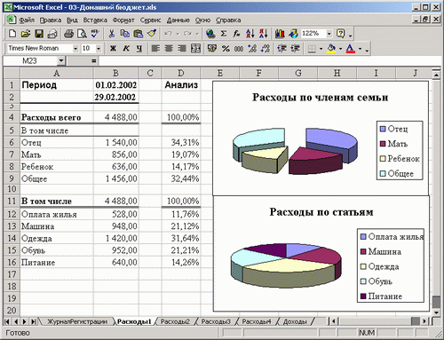 Иллюстрированный самоучитель по Microsoft Excel 2002 › Учет доходов и расходов в быту и бизнесе › Применение модуля для анализа данных