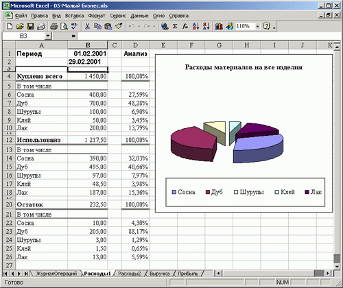 Иллюстрированный самоучитель по Microsoft Excel 2002 › Учет доходов и расходов в быту и бизнесе › Таблица 1: покупка и расход материалов