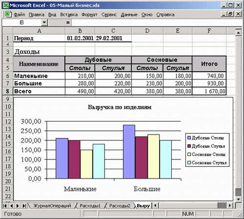 Иллюстрированный самоучитель по Microsoft Excel 2002 › Учет доходов и расходов в быту и бизнесе › Таблица 3: распределение выручки по изделиям