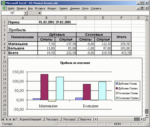 Иллюстрированный самоучитель по Microsoft Excel 2002 › Учет доходов и расходов в быту и бизнесе › Таблица 4: распределение прибыли по изделиям
