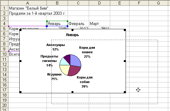 Иллюстрированный самоучитель по Microsoft Excel 2003 › Улучшение качества диаграмм › Практикум