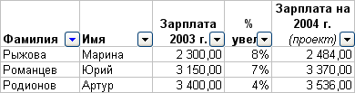 Иллюстрированный самоучитель по Microsoft Excel 2003 › Работа со списками данных › Как использовать при фильтрации данных символы подстановки