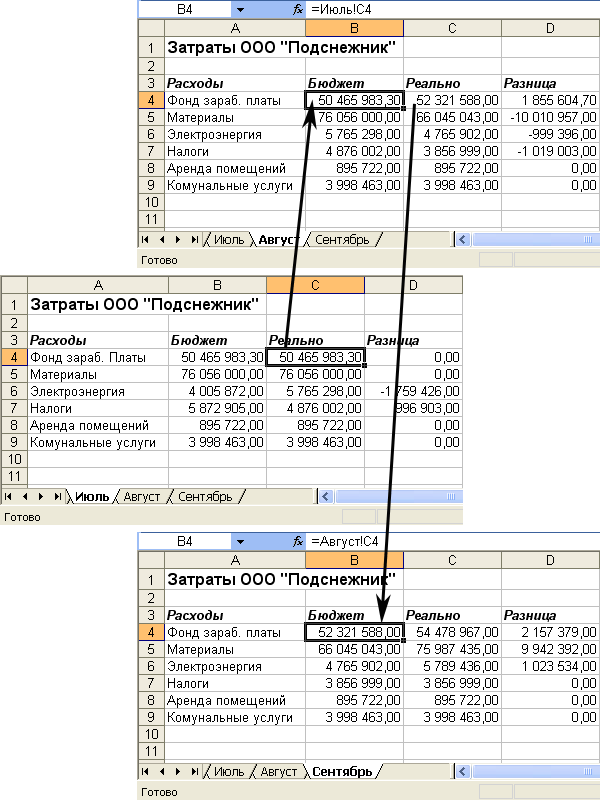 Иллюстрированный самоучитель по Microsoft Excel 2003 › Одновременная работа с несколькими таблицами › Как ссылаться на данные из других рабочих таблиц