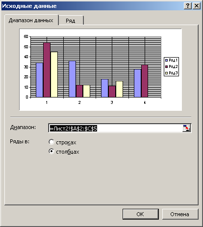 Иллюстрированный самоучитель по Microsoft Office 2003 › Построение диаграмм, создание рисунка на листе Excel › Автоматическое построение диаграммы