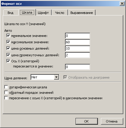 Иллюстрированный самоучитель по Microsoft Office 2003 › Построение диаграмм, создание рисунка на листе Excel › Форматирование элементов диаграммы