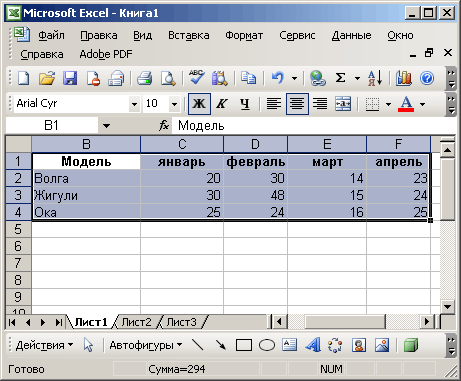Иллюстрированный самоучитель по Microsoft Office 2003 › Анализ данных в Excel 2003 › Сводные таблицы