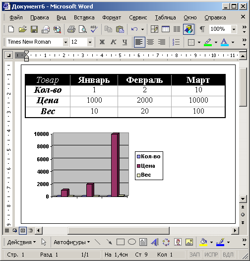 Иллюстрированный самоучитель по Microsoft Office XP › Таблицы и графики › Графики и диаграммы. Построение диаграммы на базе таблицы.