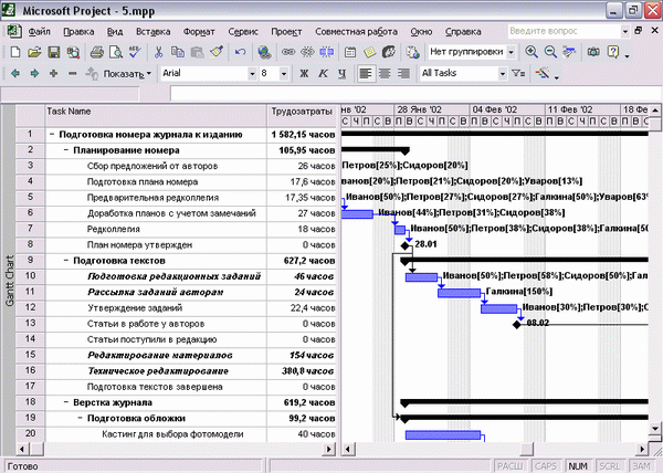 Иллюстрированный самоучитель по Microsoft Project 2002 › Таблицы › Форматирование данных в таблицах