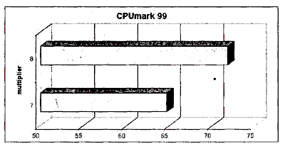 Иллюстрированный самоучитель по настройке и оптимизации компьютера › Разгон процессоров › Разгон AMD Duron и Athlon Thunderbird