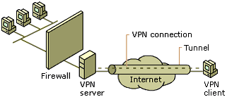 Иллюстрированный самоучитель по развертыванию виртуальных частных сетей › Приложение А. Конфигурация VPN-сервера Windows 2000 и брандмауэров. › VPN-сервер включен перед брандмауэром