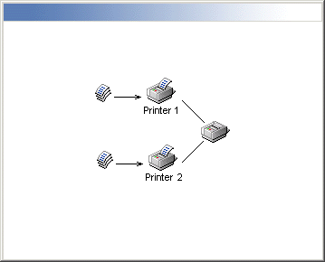 Иллюстрированный самоучитель по Microsoft Windows 2000 › Службы печати › Управление доступом к принтерам