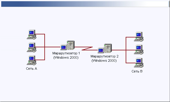 Иллюстрированный самоучитель по Microsoft Windows 2000 › Маршрутизация › Сценарий маршрутизации с вызовом по требованию