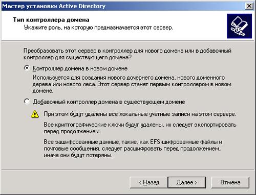 Иллюстрированный самоучитель по Microsoft Windows 2000 › Проектирование доменов и развертывание Active Directory › Запуск мастера установки Active Directory