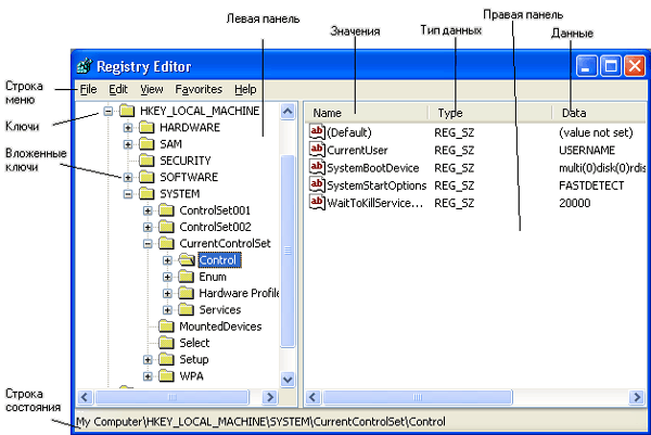 Иллюстрированный самоучитель по Microsoft Windows 2003 › Работа с системным реестром › Интерфейс программы Regedit