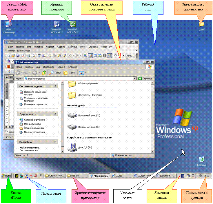 Иллюстрированный самоучитель по Microsoft Windows XP › Знакомство с Windows › Элементы экранного интерфейса Windows