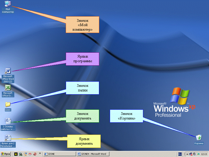 Иллюстрированный самоучитель по Microsoft Windows XP › Знакомство с Windows › Элементы экранного интерфейса Windows