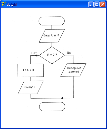 Иллюстрированный самоучитель по Delphi 7 для начинающих › Управляющие структуры языка Delphi › Точки выбора