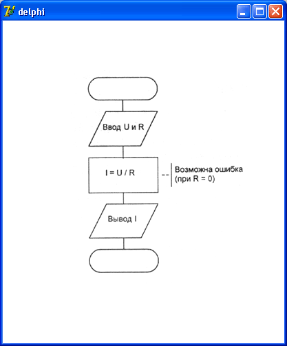 Иллюстрированный самоучитель по Delphi 7 для начинающих › Управляющие структуры языка Delphi › Точки выбора