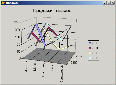 Иллюстрированный самоучитель по Visual FoxPro 8 › Перекрестные таблицы и диаграммы › Создание трехмерных диаграмм