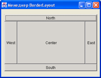 Иллюстрированный самоучитель по Java › Размещение компонентов › Менеджер BorderLayout