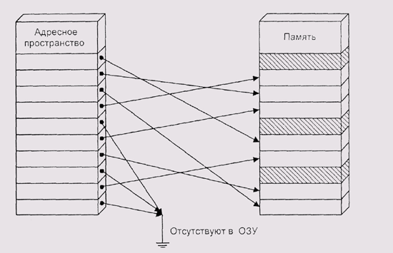 Иллюстрированный самоучитель по теории операционных систем › Сегментная и страничная виртуальная память › Сегментная и страничная виртуальная память