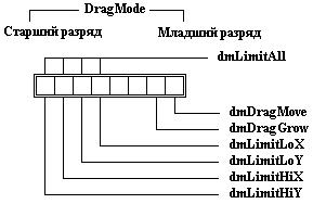 Иллюстрированный самоучитель по Turbo Pascal › Видимые элементы › Поле DragMode