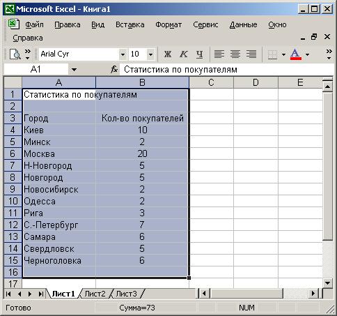 Иллюстрированный самоучитель по Microsoft FrontPage 2002 › Использование документов Microsoft Office при создании Web-страниц › Добавление данных Microsoft Excel