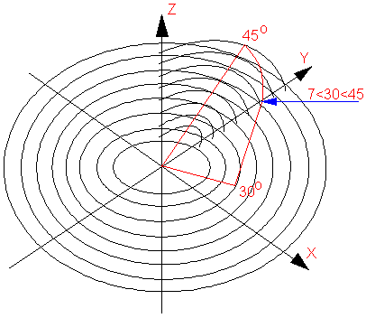 Иллюстрированный самоучитель по AutoCAD 2005 › Системы координат › Определение трехмерных координат