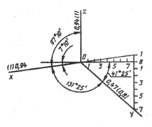 Иллюстрированный самоучитель по созданию чертежей › Аксонометрические проекции › Прямоугольная диметрия