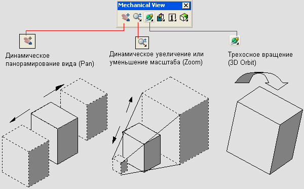 Иллюстрированный самоучитель по Mechanical Desktop › 3D-модели: превращение эскиза с наложенными ограничениями в трехмерную модель › Просмотр трехмерных моделей