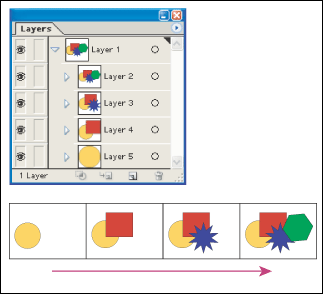 Иллюстрированный самоучитель по Adobe InDesign CS2 › Рабочее пространство программы InDesign › Работа со слоями