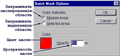 Иллюстрированный самоучитель по Adobe Photoshop CS2 › Маски › Быстрая маска (Quick Mask)