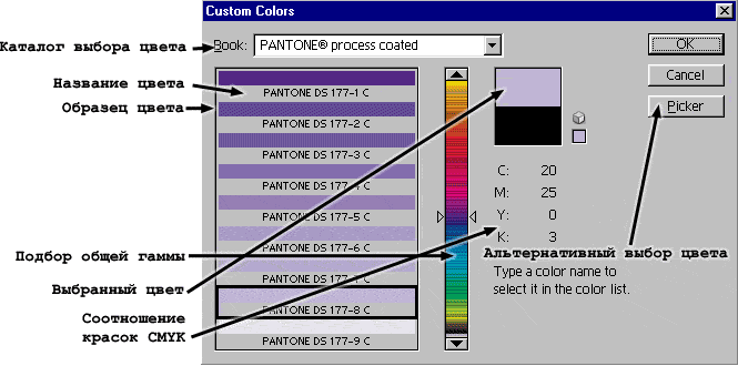 Иллюстрированный самоучитель по Adobe Photoshop CS2 › Цвет › Перевод в Duotone и плашечные цвета