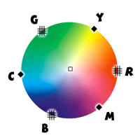Иллюстрированный самоучитель по Adobe Photoshop CS2 › Тон › Основные понятия цветовой коррекции. Цветовой баланс.