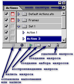 Иллюстрированный самоучитель по Adobe Photoshop CS2 › Графические форматы › Макрокоманды. Палитра Actions.
