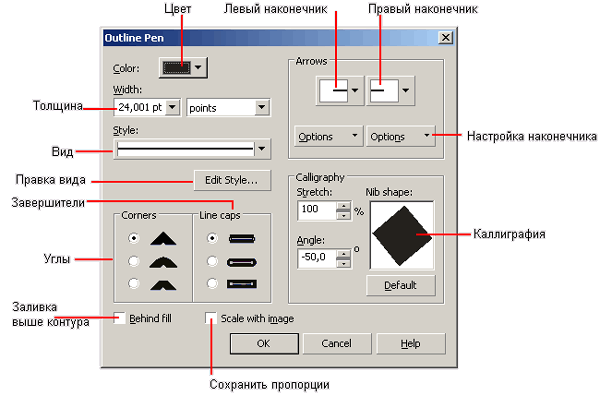 Иллюстрированный самоучитель по CorelDRAW 12 › Обводка контуров › Инструменты для задания параметров контуров
