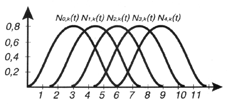 Иллюстрированный самоучитель по цифровой графике › Принципы векторной графики › Базовые функции