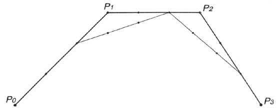 Иллюстрированный самоучитель по цифровой графике › Принципы векторной графики › Свойства кривых Безье