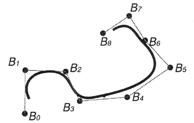 Иллюстрированный самоучитель по цифровой графике › Принципы векторной графики › NURBS-кривая. Контрольные точки.