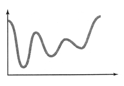 Иллюстрированный самоучитель по цифровой графике › Преобразование аналогового сигнала в цифровые коды › Конвертирование аналогового сигнала в цифровой