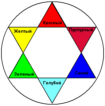 Иллюстрированный самоучитель по Macromedia FreeHand › Цвет › Цветовой круг